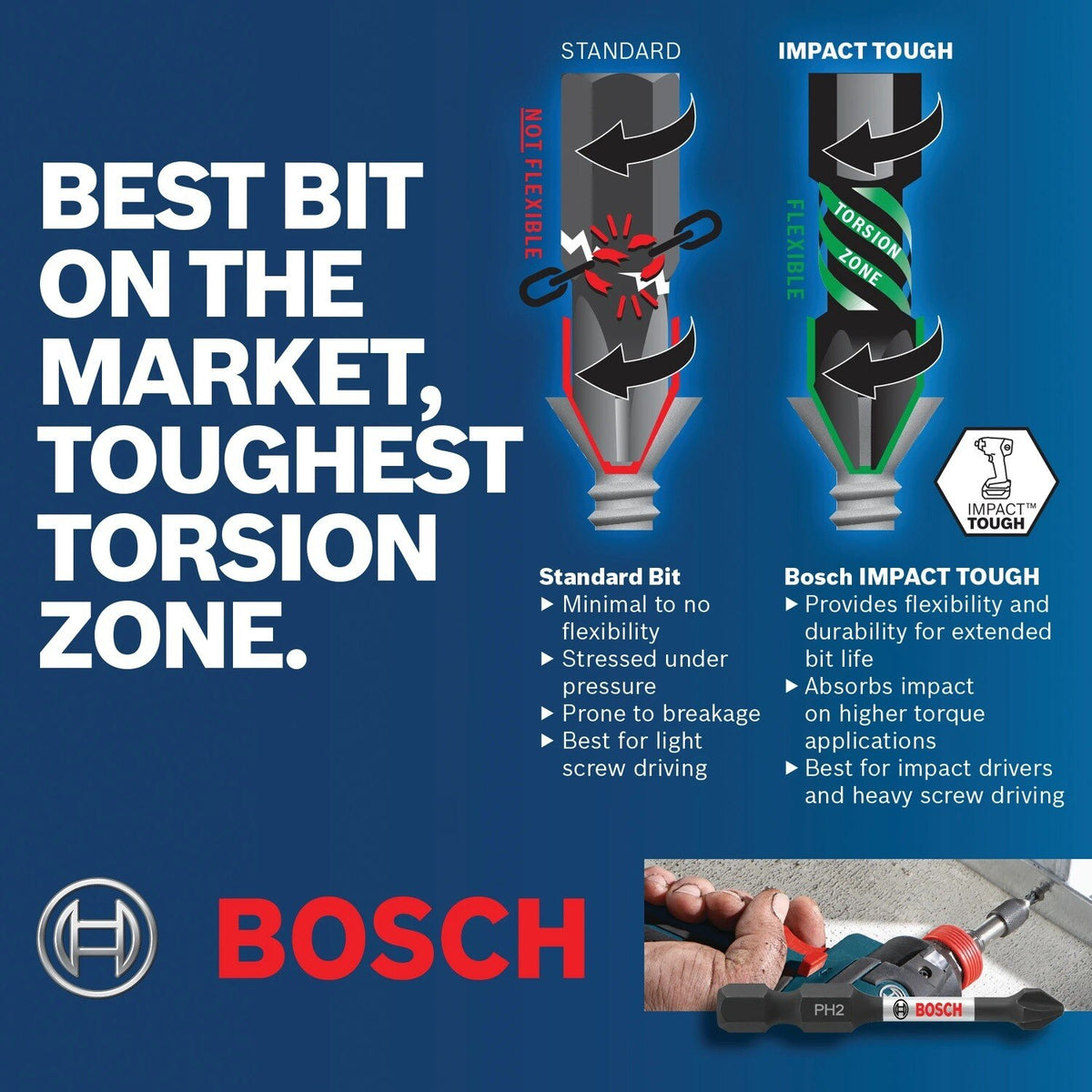 Bosch ITT20202 2" Impact Tough Torx T20 Power Bits (2 Pack) - 3