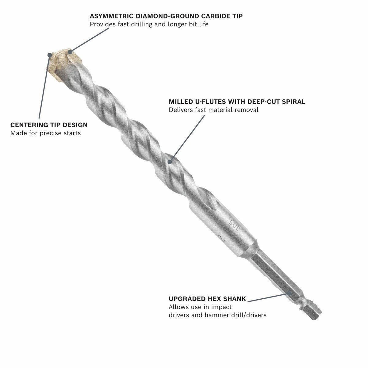 Bosch LBH016 1" x 12" Round Hammer Drill Bit for Masonry and Concrete - 2