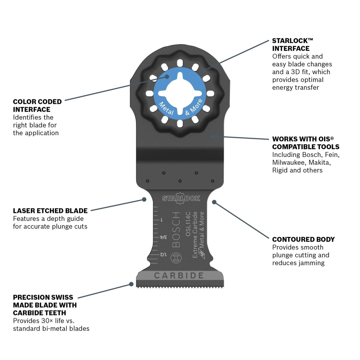 Bosch OSL114C 1-1/4" Starlock Oscillat"g Multi Tool Carbide Plunge Cut Blade