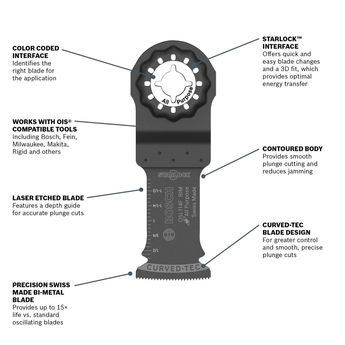 Bosch OSL114F-3 1-1/4" Starlock Oscillating Multi Tool Bi-Metal Xtra-Clean Plunge Cut Blade (3 Pack) - 2