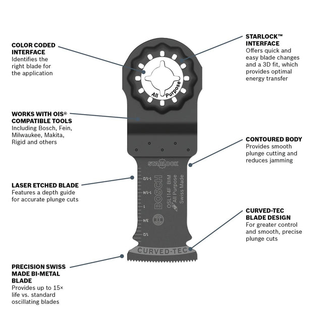 Bosch OSL114F 1-1/4" Starlock Bi-Metal Plunge Cut Blade