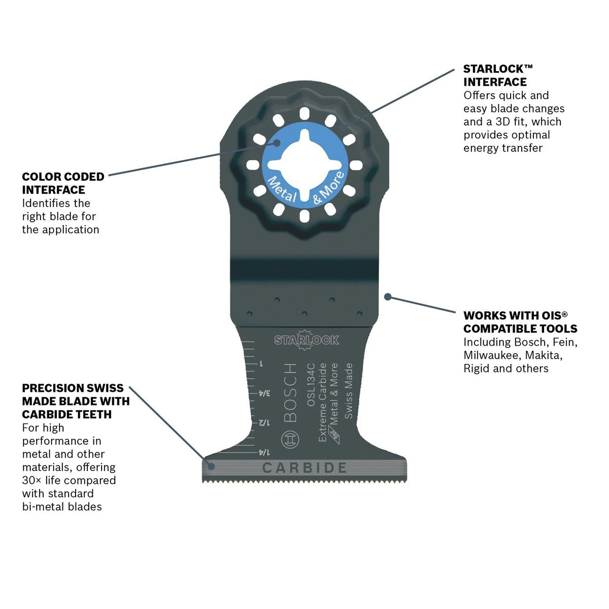 Bosch OSL134C 1.75" Starlock Carbide Plunge Cut Blade for Oscillating Multi Tools - 2