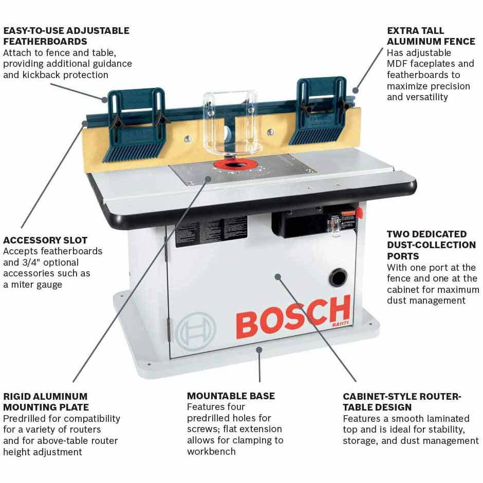 Bosch Cabinet Style Router Table RA1171 - 2