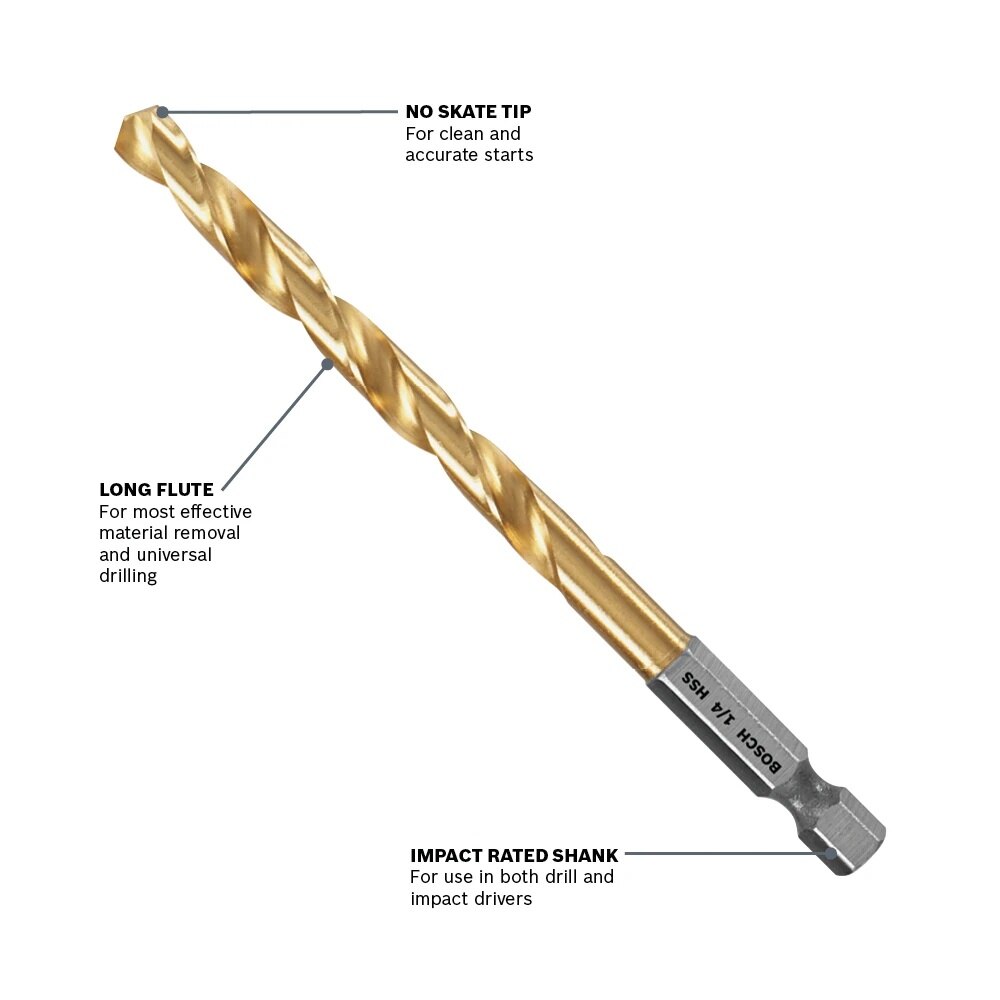Bosch TI2136IM 9/64" Titanium Nitride Coated Impact Tough Twist Drill Bit - 2