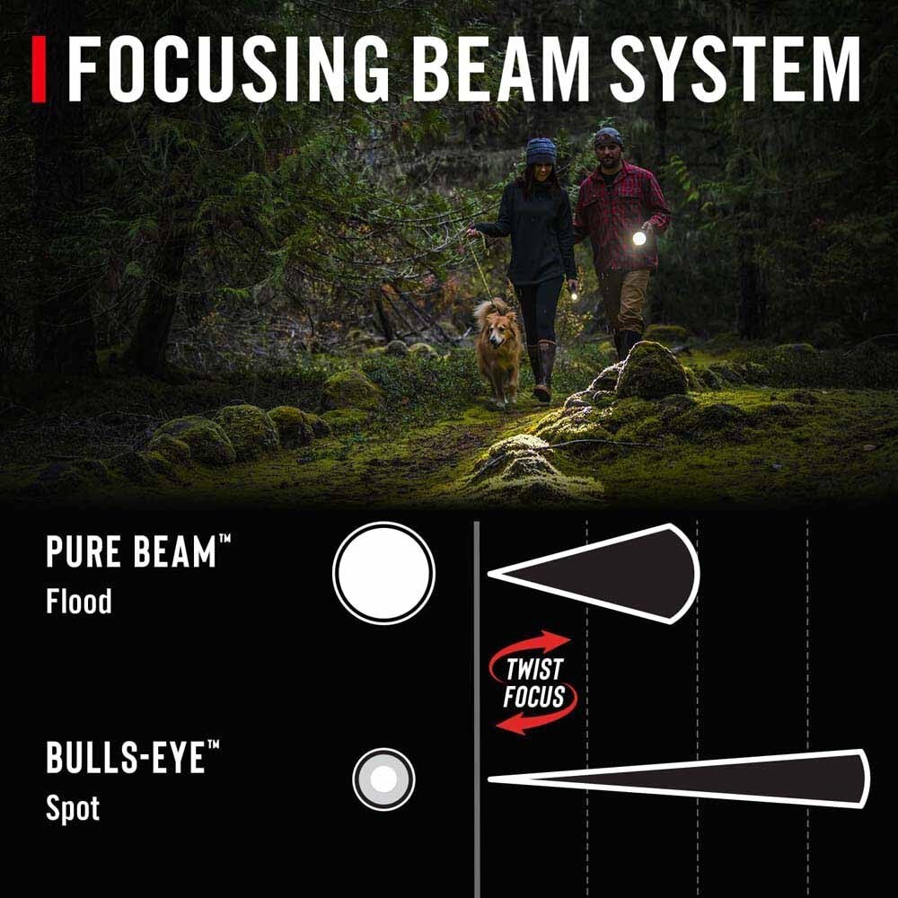 Coast 30909 Gx20 Flashlight Waterproof Dual Power 1200 Lumens 260M Beam 18H - 7