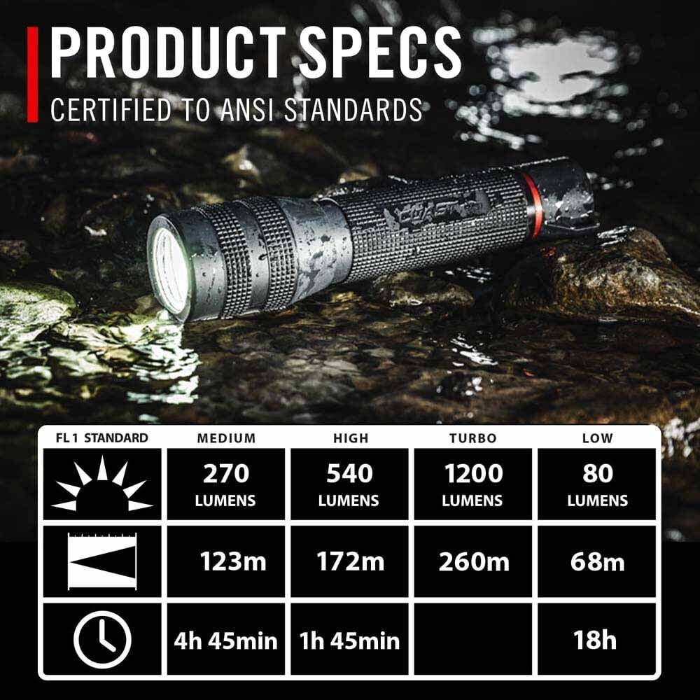 Coast 30909 Gx20 Flashlight Waterproof Dual Power 1200 Lumens 260M Beam 18H - 8