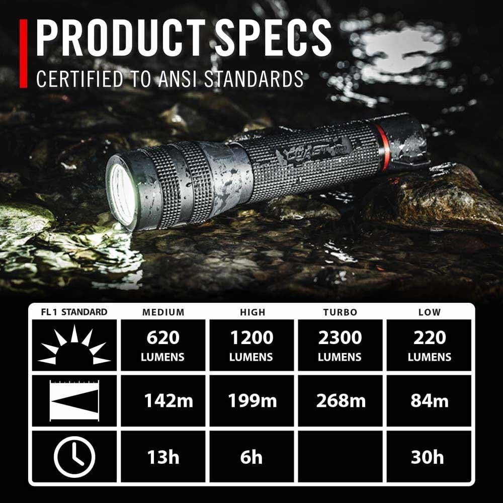 Coast 30938 Gx30 Flashlight Waterproof Dual Power 2300 Lumens 268M Beam 30H - 8