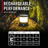 Coast 31034 Eal10R Lantern Rechargeable Dual Power 500 Lumens 29M Beam 72H - 12