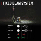 Coast 31036 Lhs500R Headlamp 360° Degree Lighting 515 Lumens 109M Beam 20H - 6