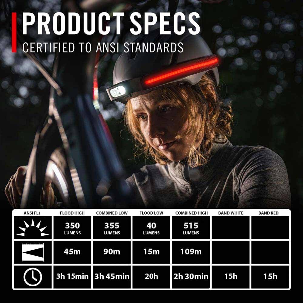 Coast 31036 Lhs500R Headlamp 360° Degree Lighting 515 Lumens 109M Beam 20H - 13