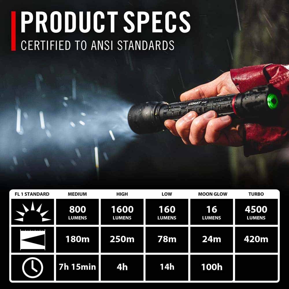 Coast 31049 Xp14R Flashligt  Led Hp Focusing  4500 Lumens 420M Beam 100H - 9