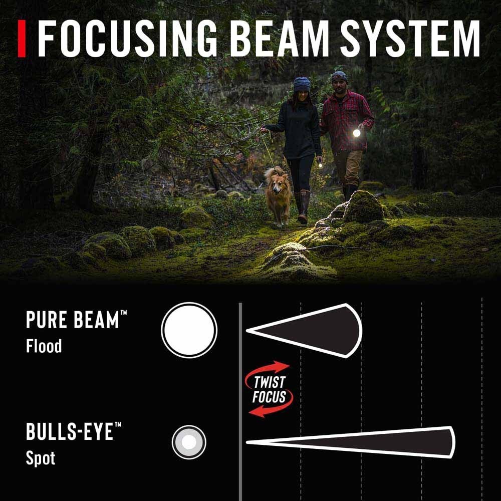 Coast 31054 Gx10 Flashlight Waterproof Dual Power 550 Lumens 177M Beam 18H - 6