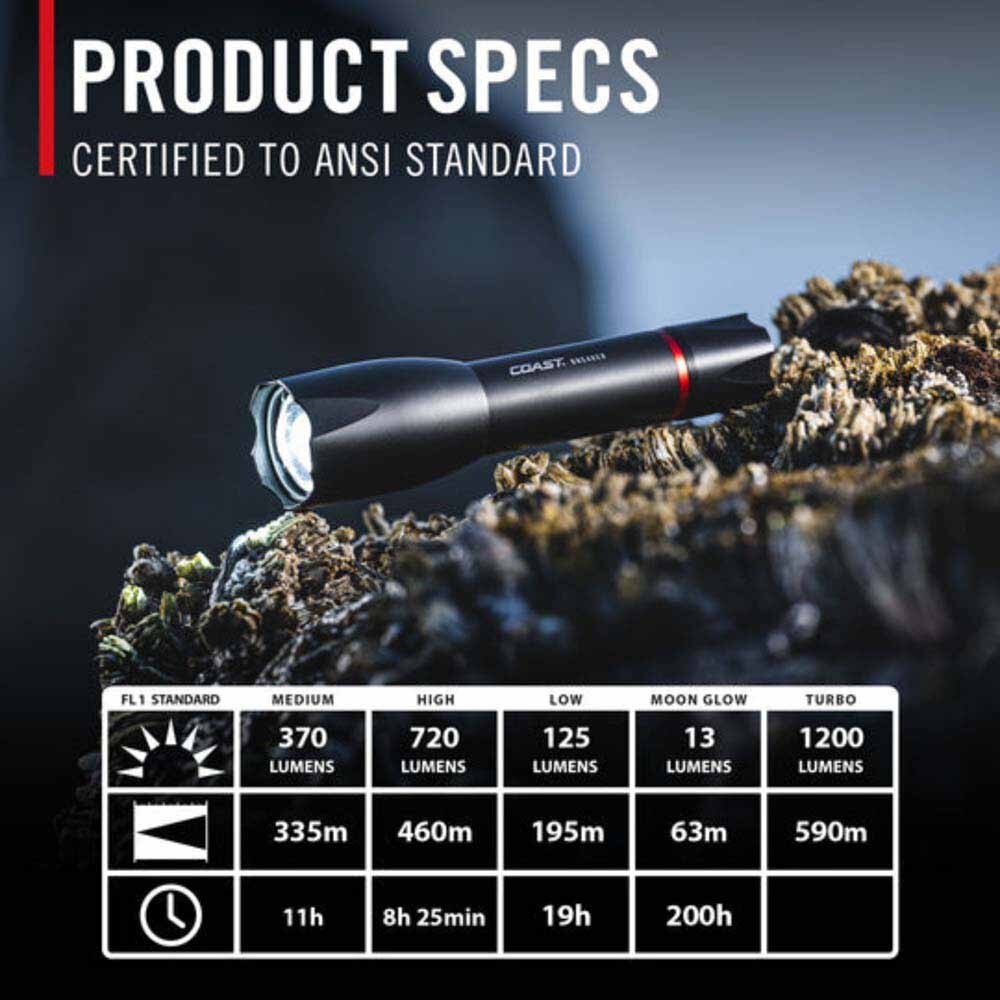 Coast 31125 Breaker Flashlight Precision Optic And Twist Focus 1200 Lumens 590M Beam 200H - 2