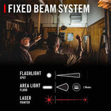 Coast 31127 Pm50R Laser Rechargeable Dual Beam Work Light 255 Lumens 40M Beam 5H - 4