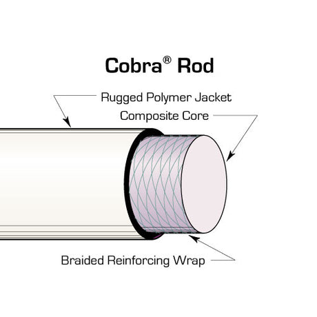 Condux 08073530M Replacement Rod For Cobra Duct Rodder 8Mm X 300M