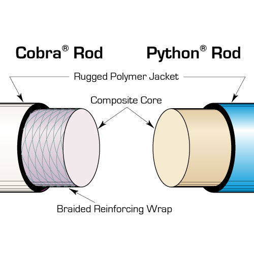 Condux 08075207M Python Duct Rodder, 8mm X 75m Metric Marked - 2