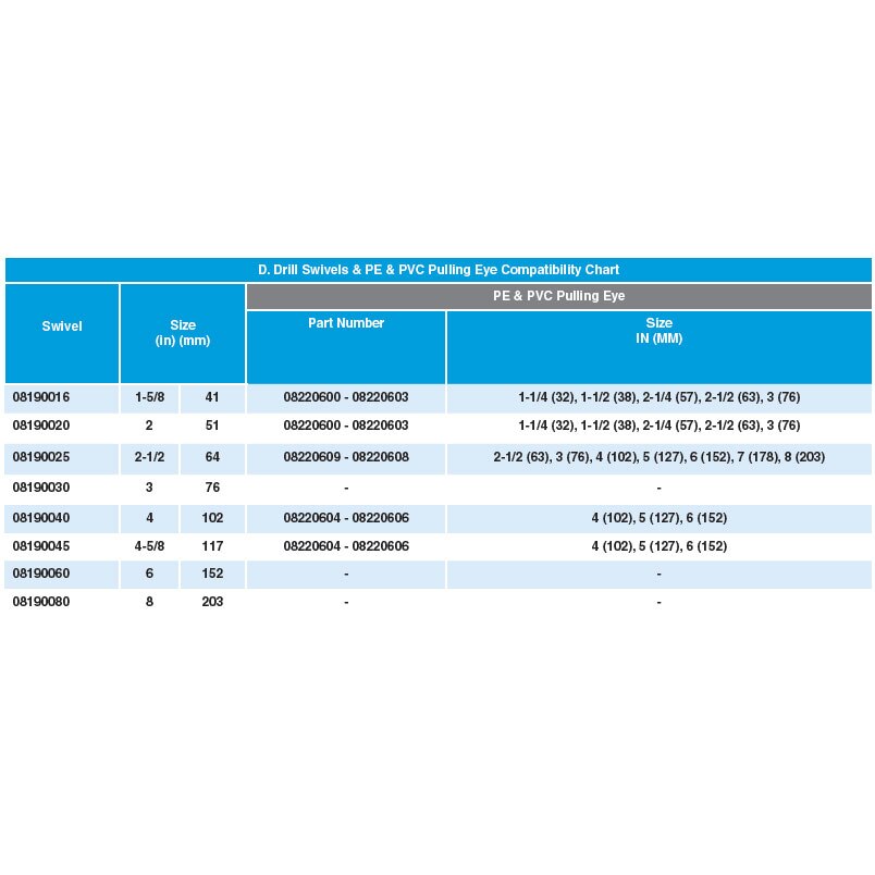 Condux 08190020 819 Directional Drilling Swivels, 10000 lbs - 2