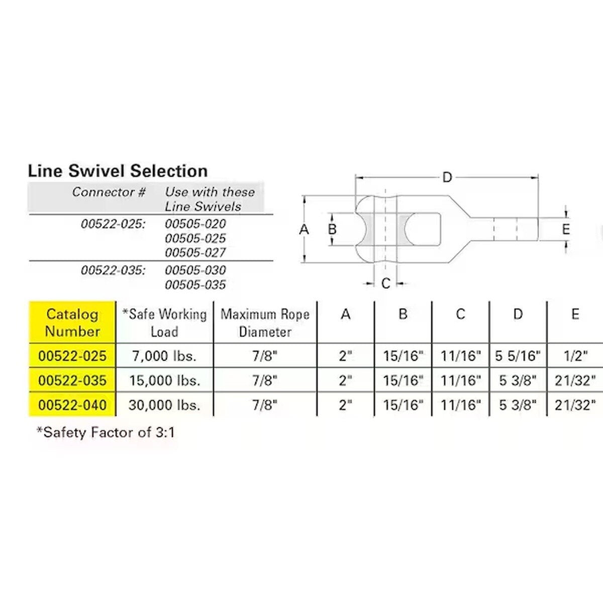 Current Tools 00522-035 Rope-to-Swivel Connector for Cable Pulling, Stainless Steel, 15,000 lb Safe Working Load (1 Pack) - 2