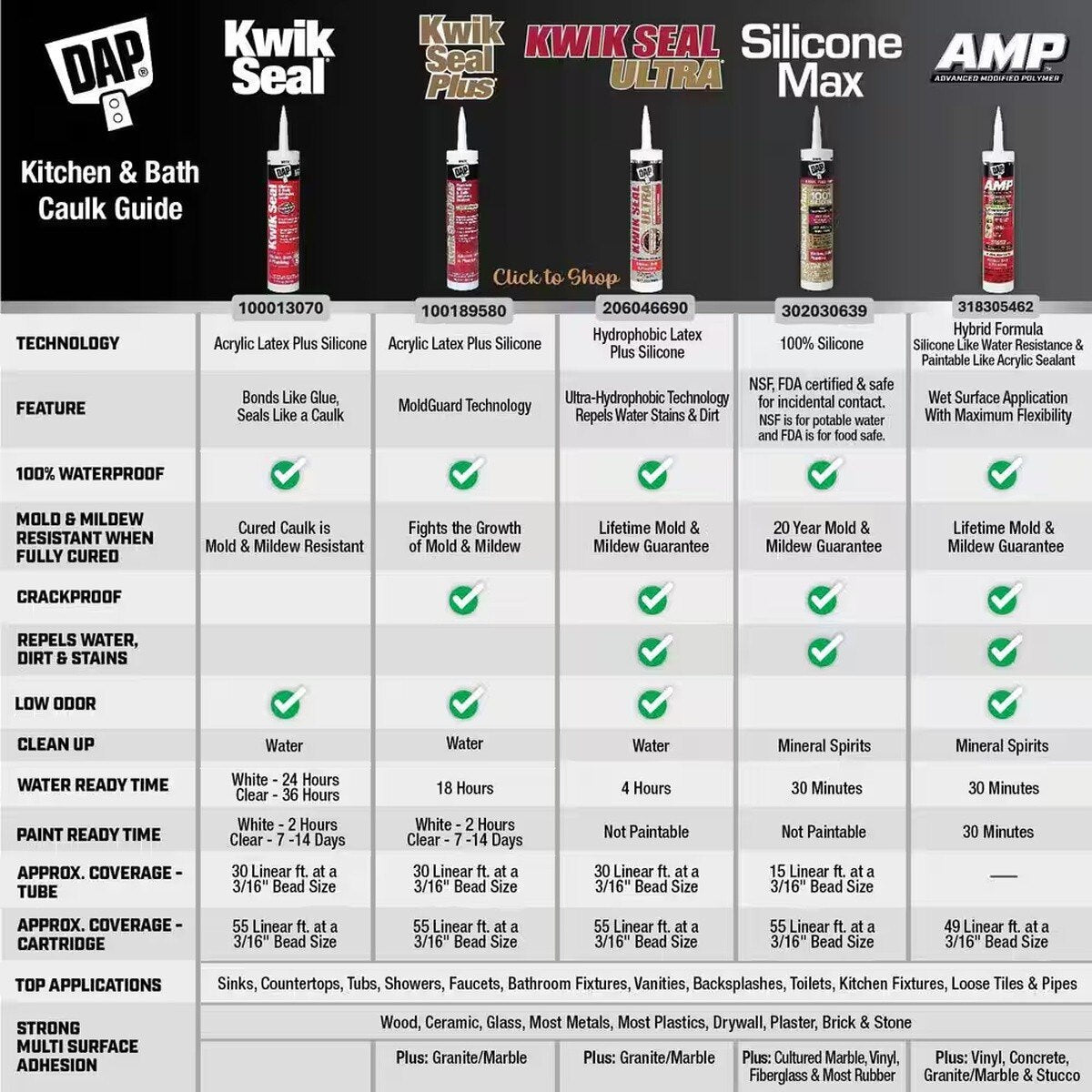DAP 802-00763 9 oz Crystal Clear Kitchen and Bathroom Modified Polymer Sealant - 4