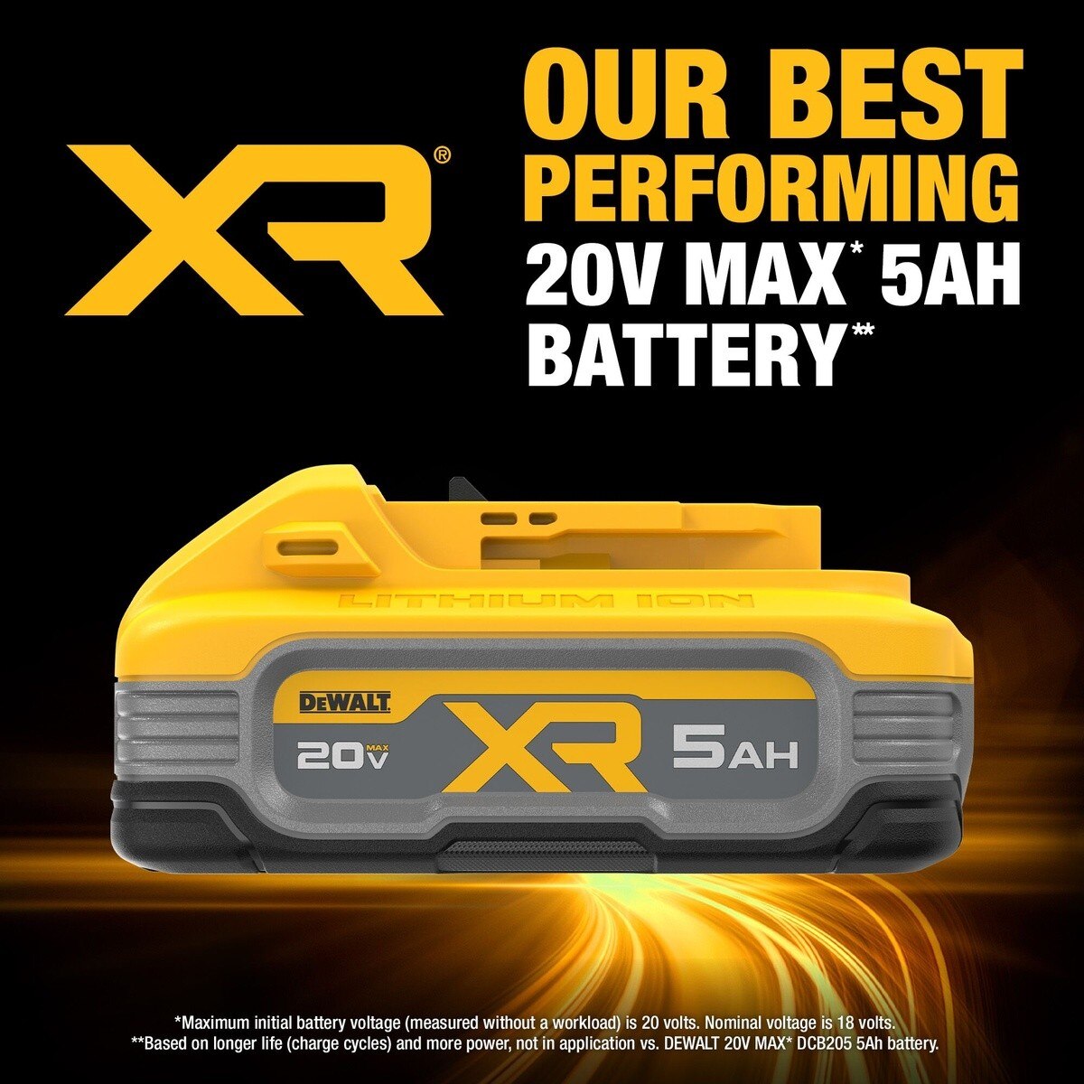 DeWalt DCBP520 20V Max PowerStack 5Ah Battery - 5