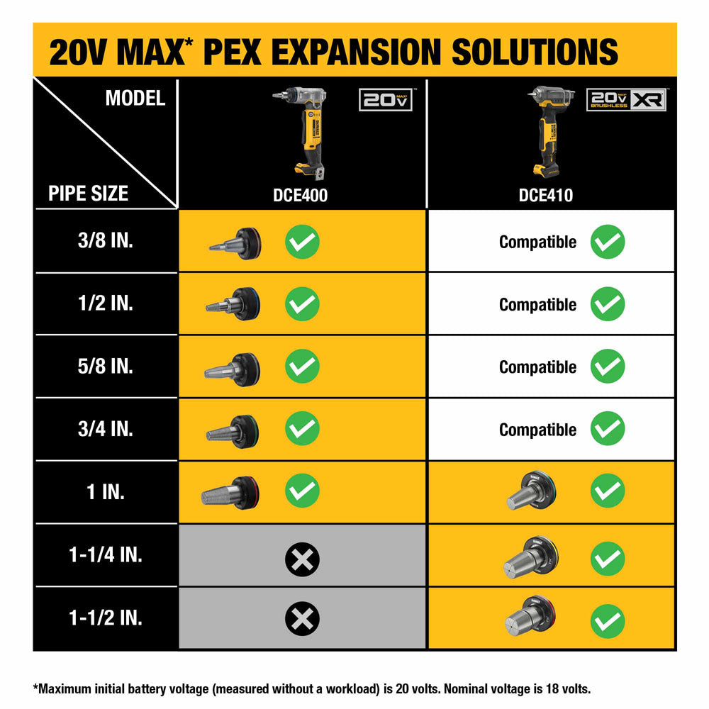 DeWalt DCE410P1 20V MAX* XR 1-1/2" PEX Expander Kit - 6