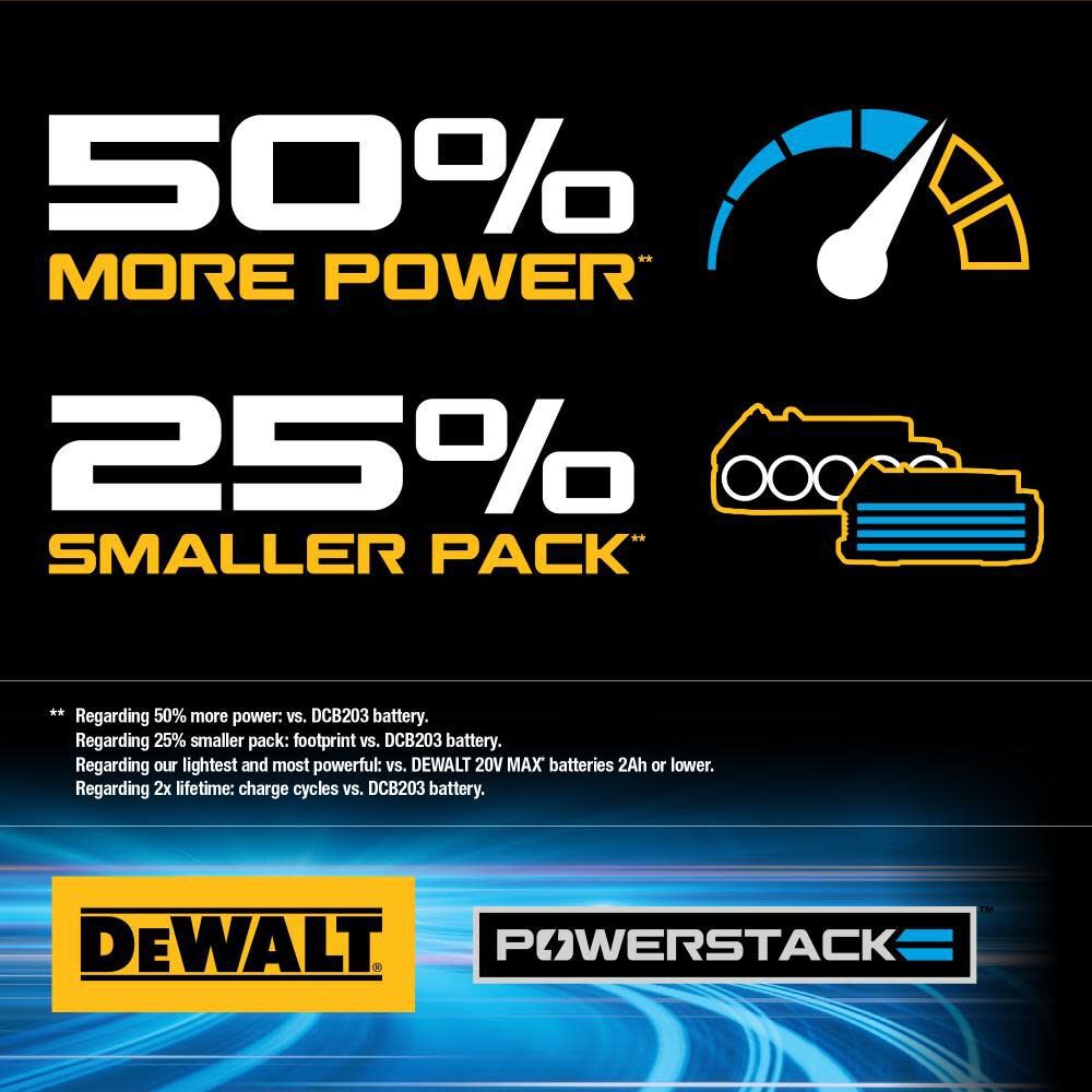 DeWalt DCF840E1 20V Impact Driver with PowerStack Battery - 8