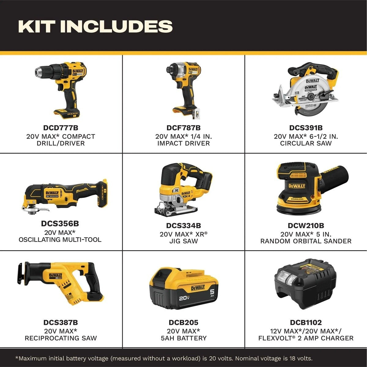 DeWalt DCK751P1 20V MAX 7-Tool Cordless Combo Kit with Battery and Charger (5Ah) - 2