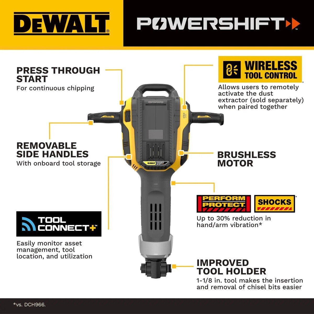 DeWalt DCPS966B POWERSHIFT 1-1/8" Hex Demolition Hammer (Tool Only) - 4