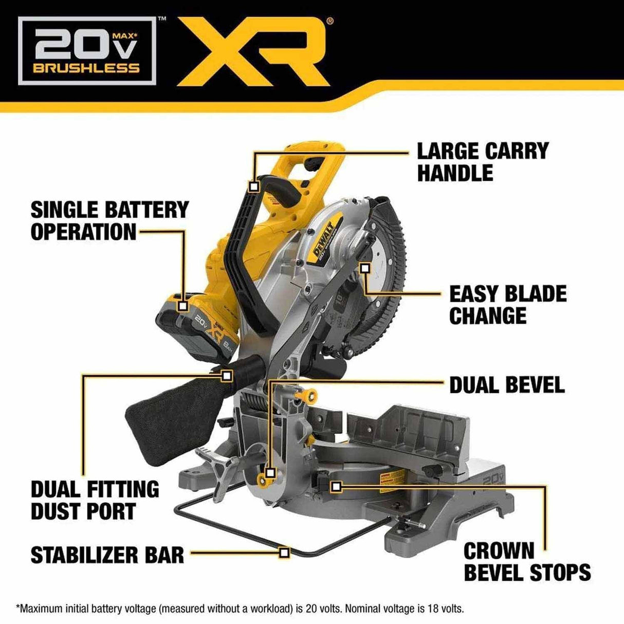 DeWalt DCS714WW1 20V MAX XR 10 in. Double Bevel Fixed Miter Saw Kit with 8Ah Battery and Charger - 2