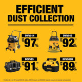 DeWalt DCS714WW1 20V MAX XR 10 in. Double Bevel Fixed Miter Saw Kit with 8Ah Battery and Charger - 10