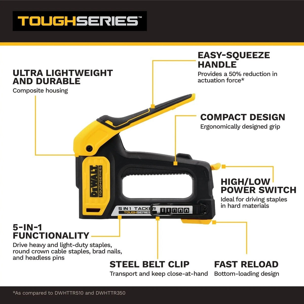 DeWalt DWHT70510 TOUGHSERIES 5-in-1 Multi-Tacker Manual Staple and Brad Nail Tool - 2