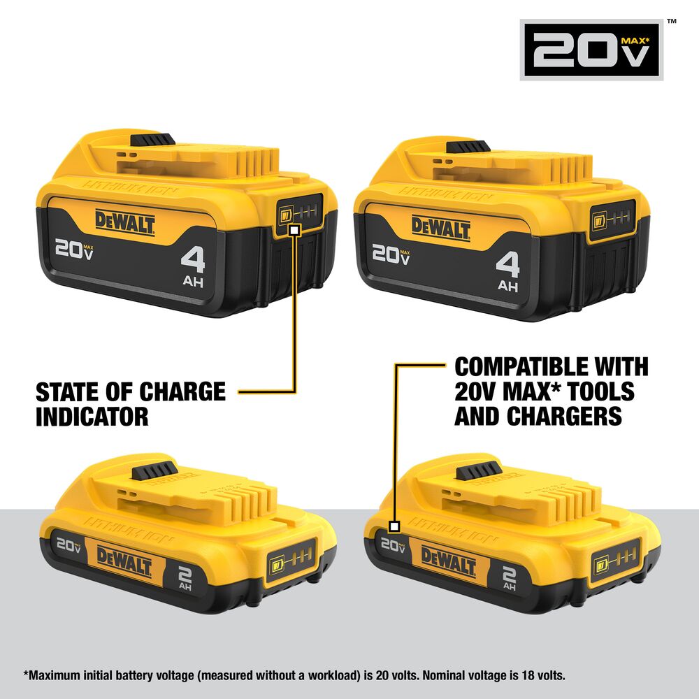 DeWalt DCB324-4 20V MAX Lithium-Ion Battery 4-Pack, (2) x 4.0 Ah + (2) 2.0 Ah - 2