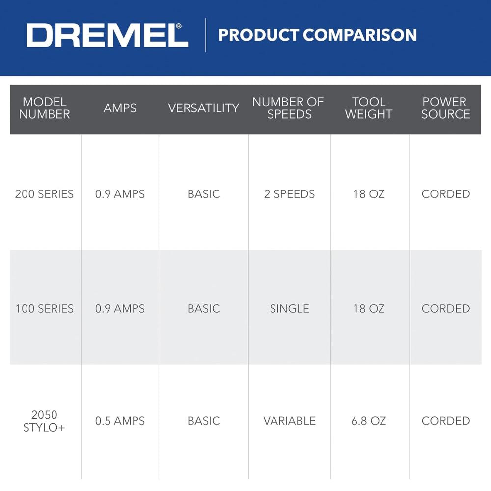 Dremel 200-1/15 200 Series Corded Rotary Tool Kit, 15 accessories - 8