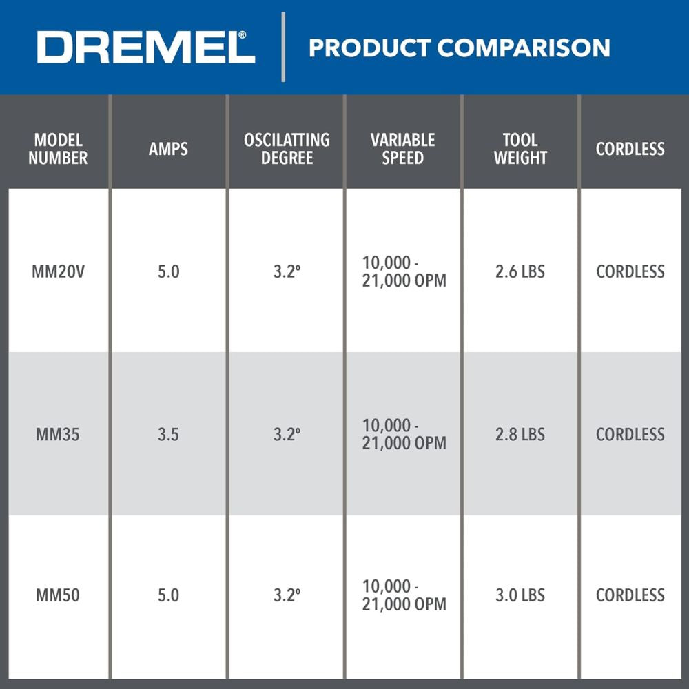 Dremel MM20V-01 20V Max Cordless Oscillating 1 Battery Tool Kit with 5 Accessories - 5