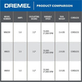 Dremel MM35-02 3.5 Amp Oscillating Multi Tool Kit with Variable Speed and Storage Bag - 8