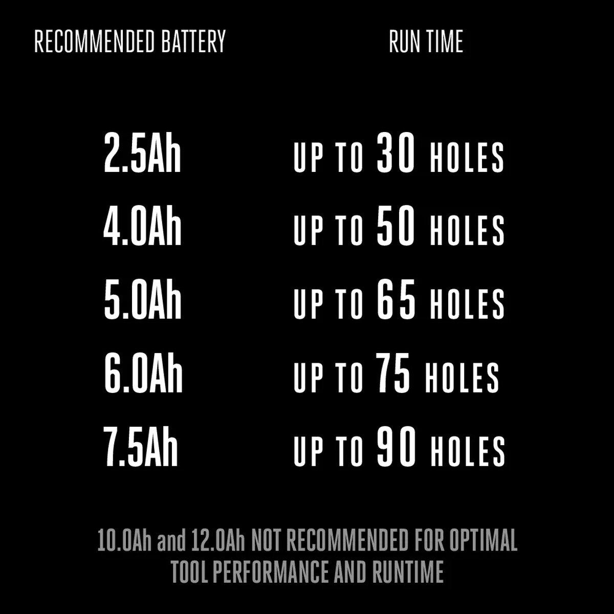 EGO EG0803 Earth Auger Kit (4.0Ah, 320W charger) - 8