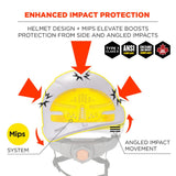 Ergodyne 60254 #8974-MIPS White Class E Safety Helmet with MIPS - 3