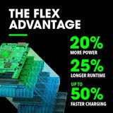 Flex FX4221-1F Compact Router Stacked-Lithium Kit - 7