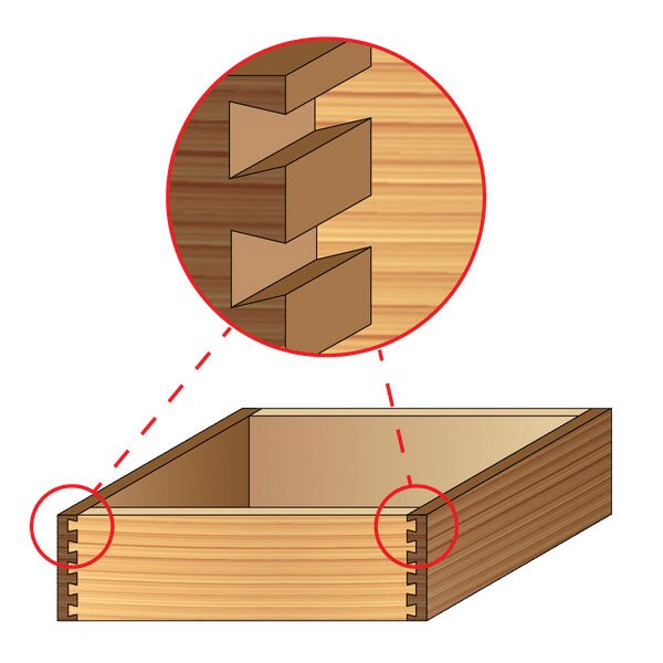 Freud 96-102 8 Piece Bit Sets  for Incra Jig - 2