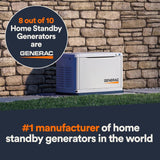 Generac 7043 - 5