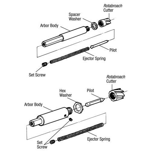 Hougen 11052 Set Screw for 11005 Arbor Replacement Part