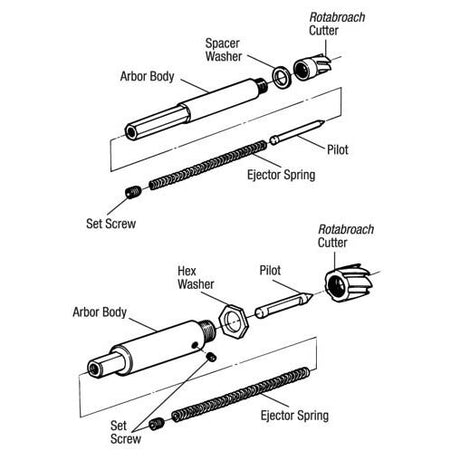 Hougen 11052 Set Screw for 11005 Arbor Replacement Part