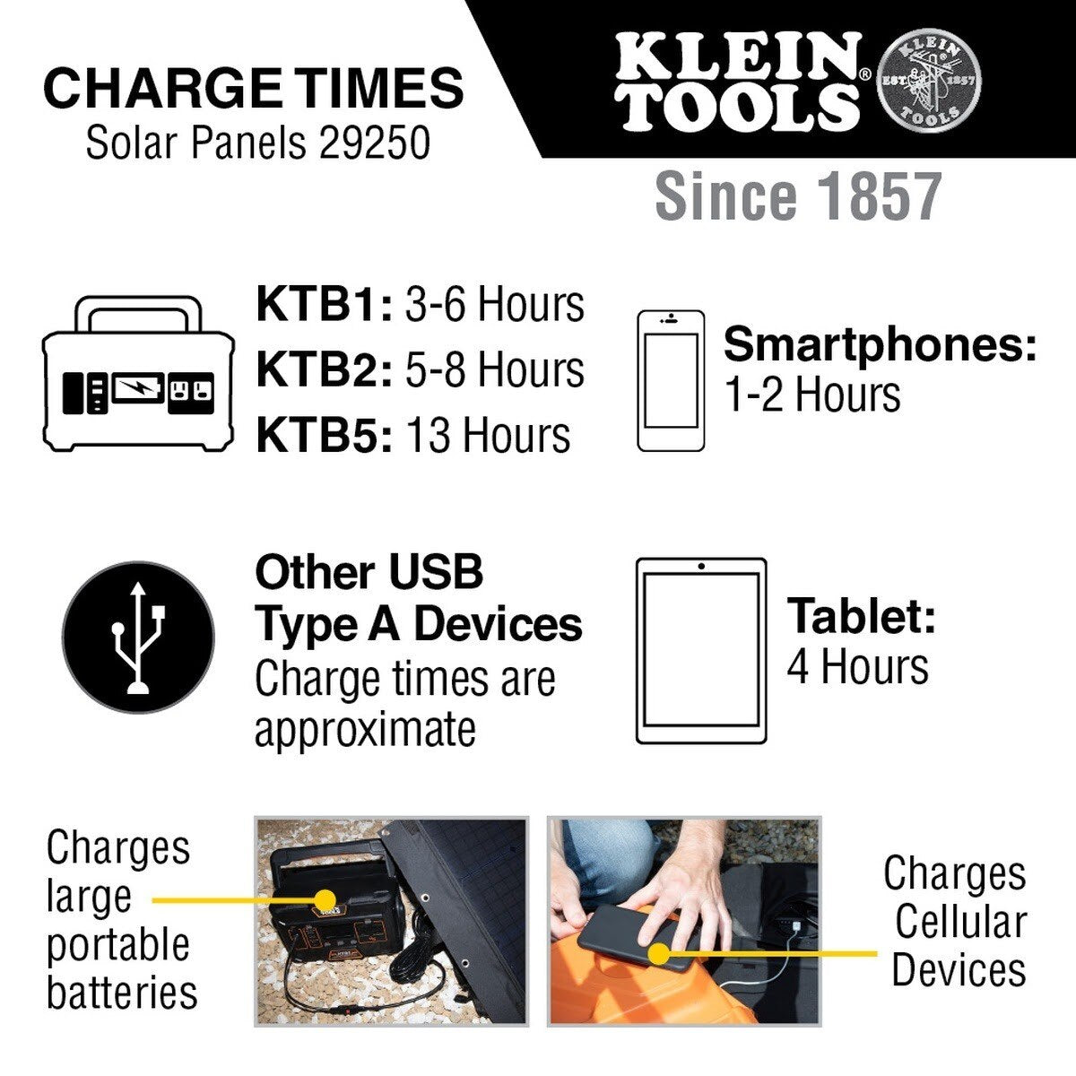 Klein 29250 60W Portable Solar Panel - 4