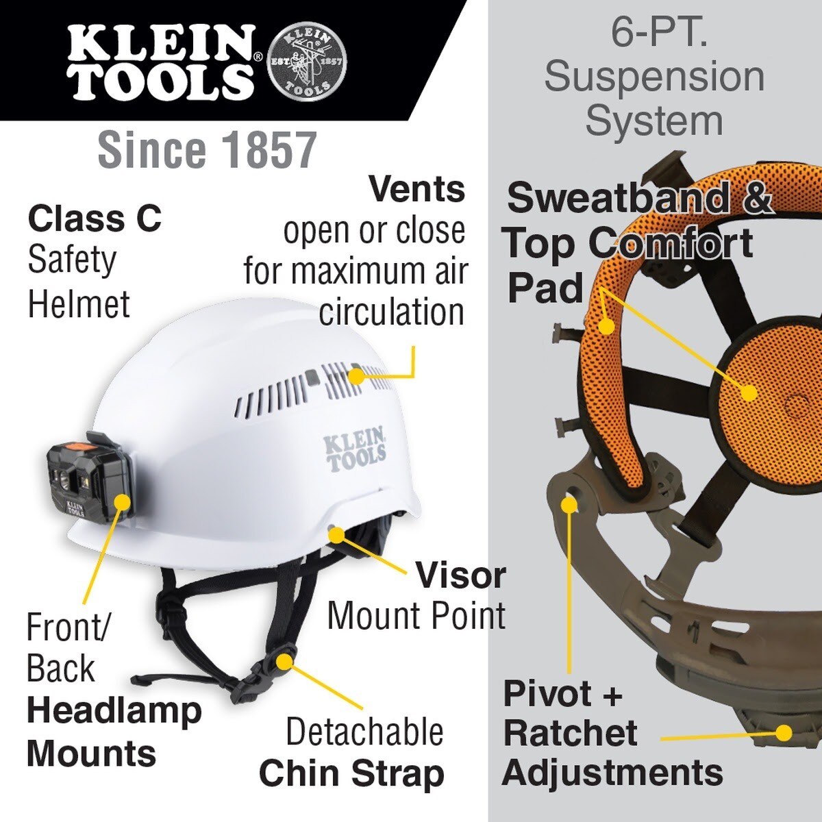 Klein 60150 Safety Helmet, Vented Class C with Rechargeable Headlamp, White (Each) - 2