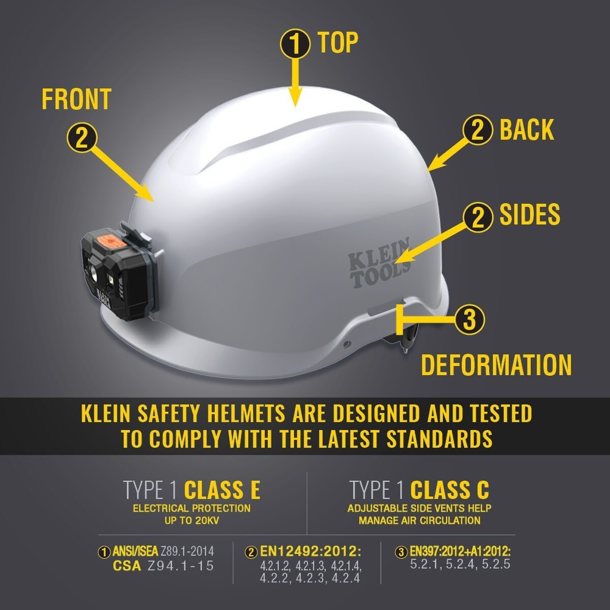 Klein 60150 Safety Helmet, Vented Class C with Rechargeable Headlamp, White (Each) - 10