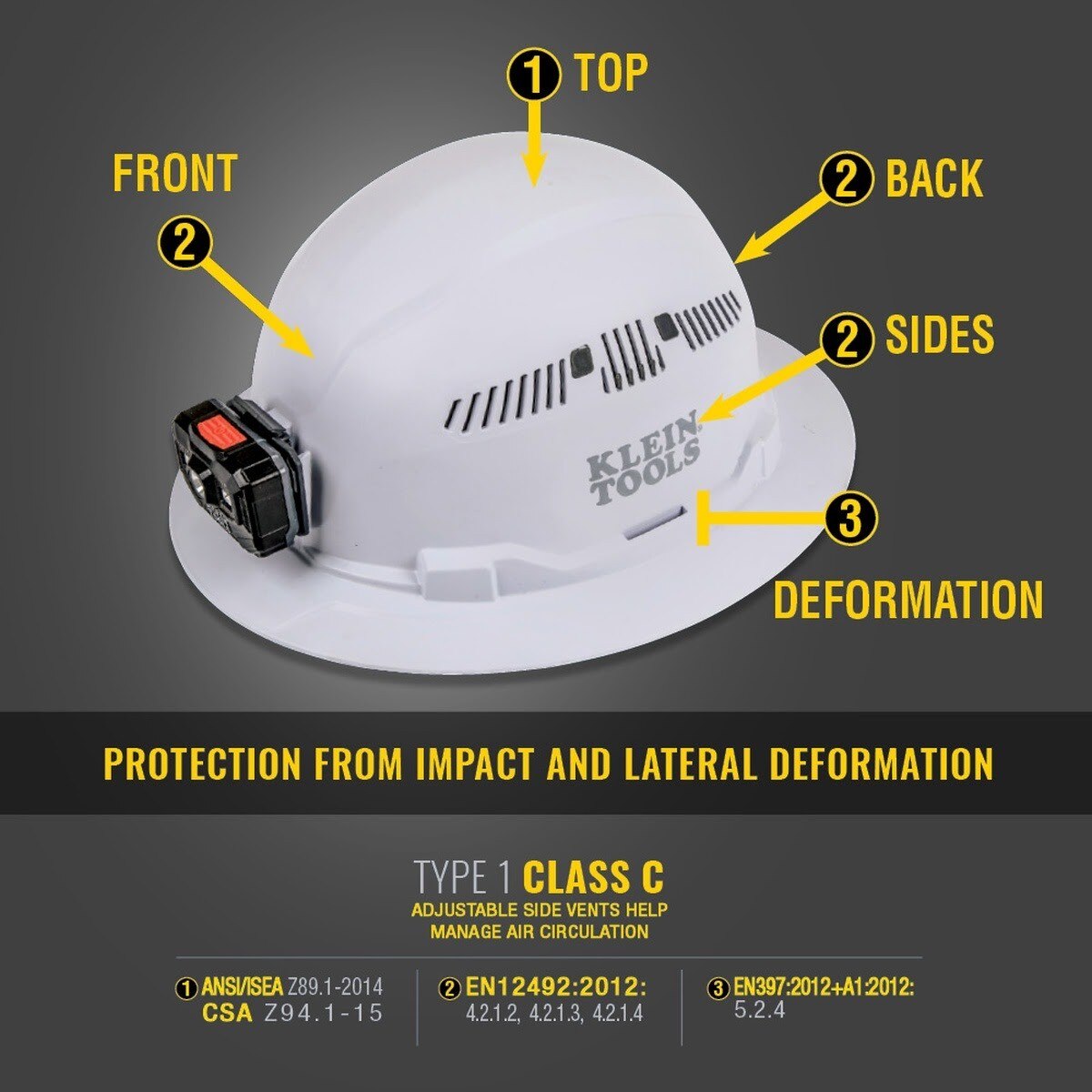 Klein 60262 Hard Hat, Vented Full Brim, Class C Type 1, Yellow - 10