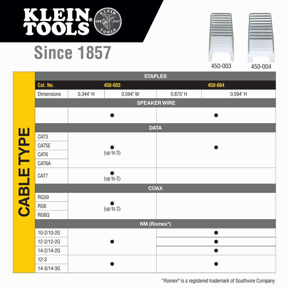 Klein 450004 Insulated Cable Staples, 31/64" x 13/64" - 2