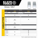 Klein 450004 Insulated Cable Staples, 31/64" x 13/64" - 2