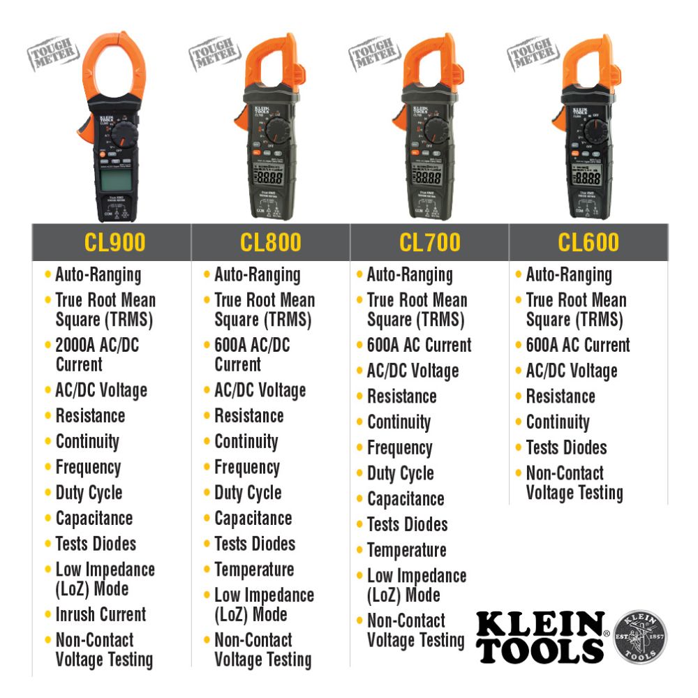 Klein CL900 Digital Clamp Meter, AC Auto-Range TRMS, Low Impedance (LoZ), 2000 Amp - 8