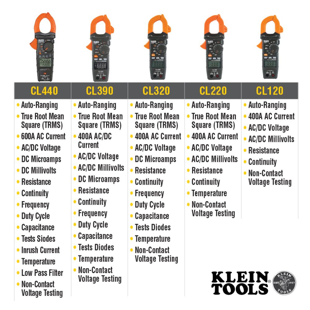 Klein CL900 Digital Clamp Meter, AC Auto-Range TRMS, Low Impedance (LoZ), 2000 Amp - 9